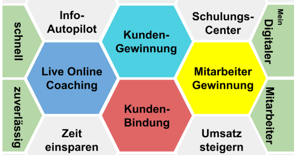digitalisiertes.marketing-min Marketing Digitalisierung